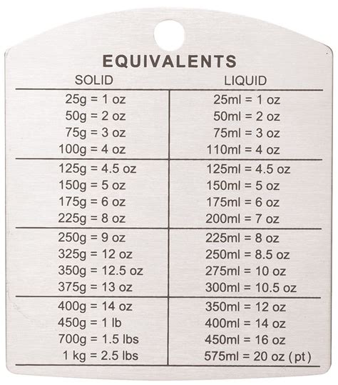 To convert 50 ml to oz, divide 50 milliliters by 29.574. Note that this 50 ml to ounces conversion is a liquid volume conversion for water, liquor, alcohol, perfume, milk, and more. To convert ... 